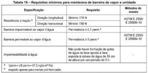 tabela técnica membrana hidrófuga